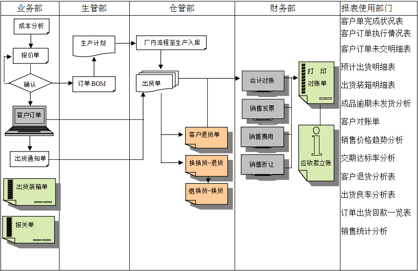 erp米兰买球体育·(中国)官方网站实施前要做好基础管理