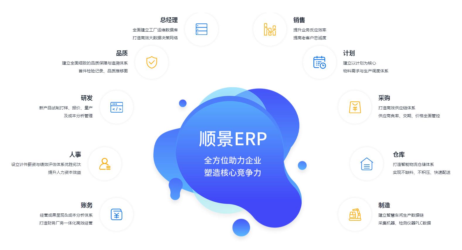 怎么让ERP米兰买球体育·(中国)官方网站数据变得更安全?