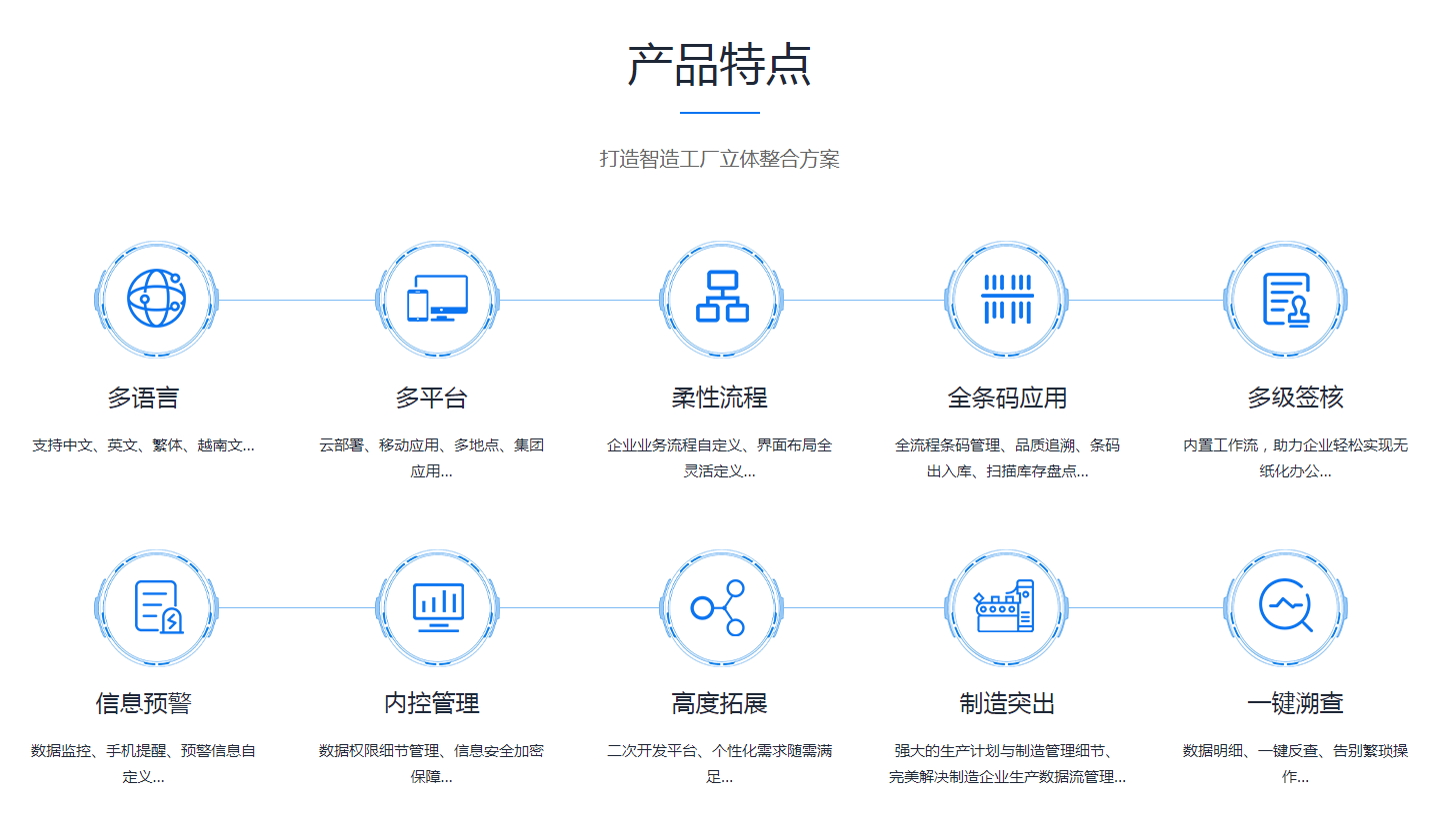  ERP米兰买球体育·(中国)官方网站需要多少钱？