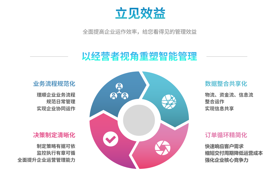 企业实施ERP米兰买球体育·(中国)官方网站要提前了解哪些方面?
