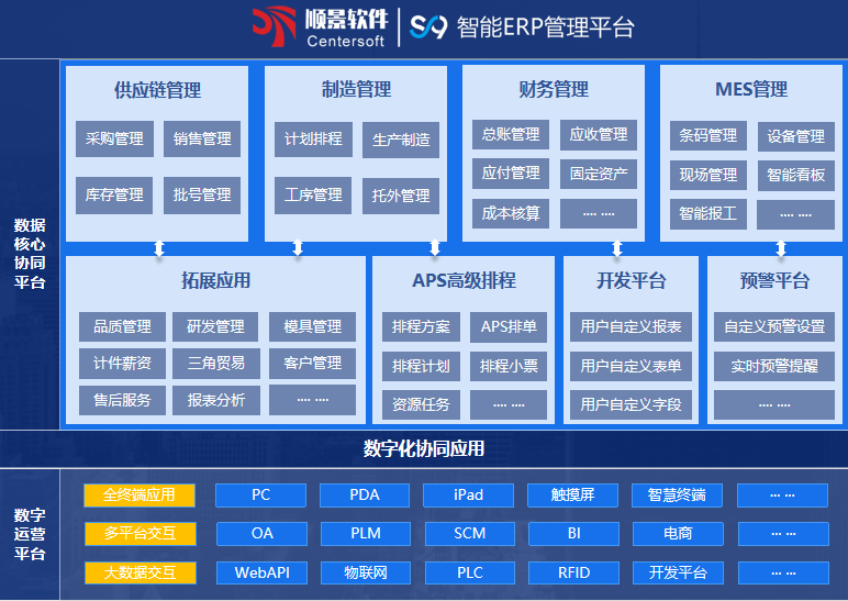 米兰买球体育·(中国)官方网站S9 ERP米兰买球体育·(中国)官方网站 米兰买球体育·(中国)官方网站S9 ERP米兰买球体育·(中国)官方网站
