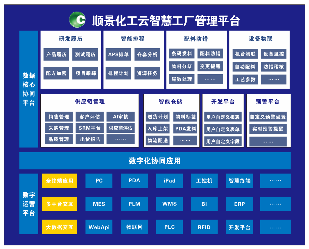 米兰买球体育·(中国)官方网站化工云智慧工厂管理平台 米兰买球体育·(中国)官方网站化工云智慧工厂管理平台